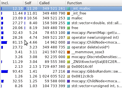 具有离散节点的 DBN，C++ 实现